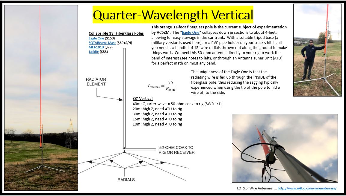 A Tail of Three Antennas